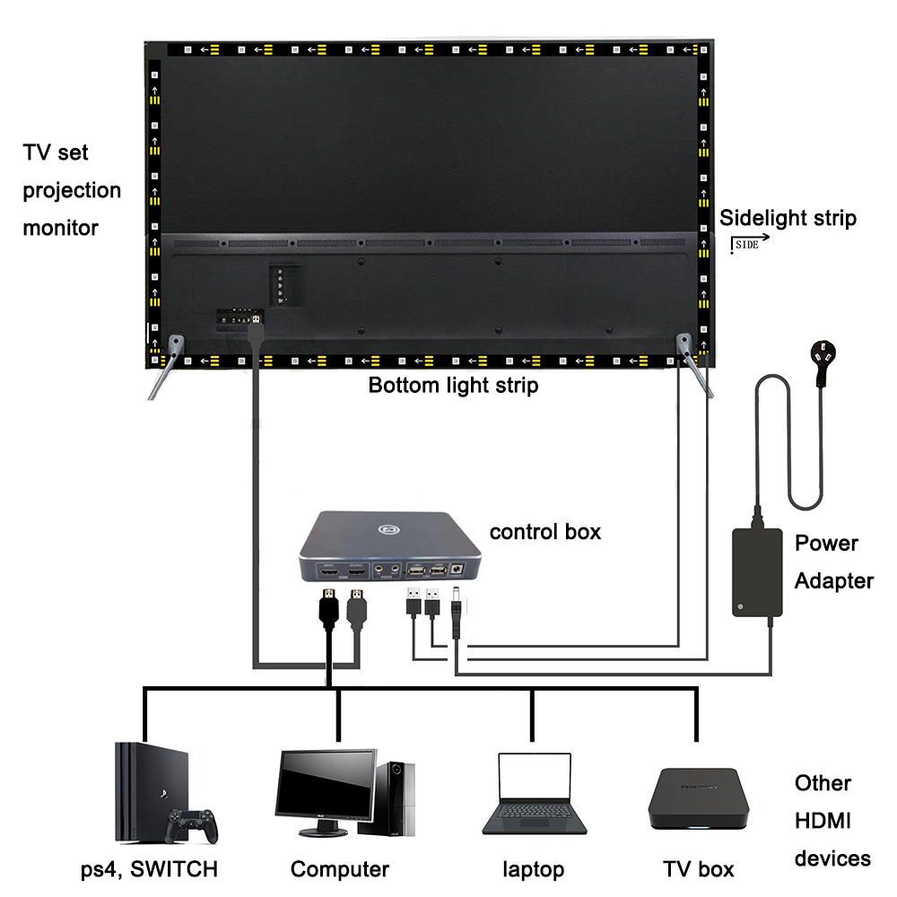 TV LED Lights Addressable RGB WS2811 LED Strip Lighting Kit